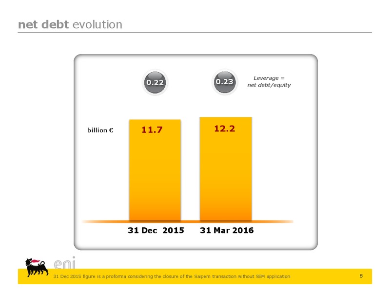Q1 2016 Results Presentation – Eni S.P.A – slide 8
