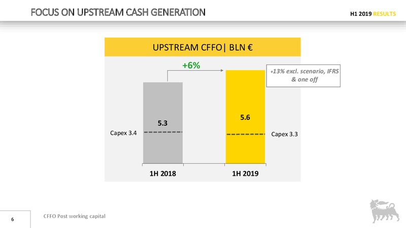 H1 2019 Results – Eni S.P.A – slide 6
