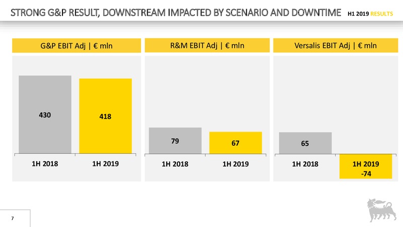 H1 2019 Results – Eni S.P.A – slide 7