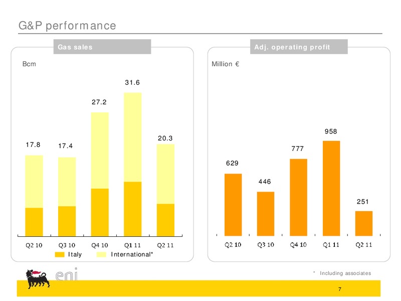 Q2 2011 EARNINGS CALL – Eni S.P.A – slide 7