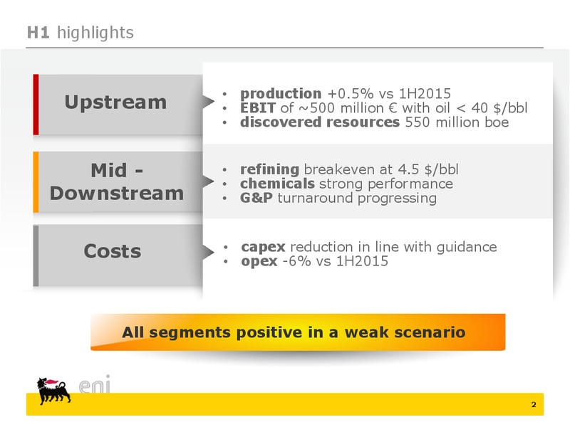 H1 2016 Results – Eni S.P.A – slide 2