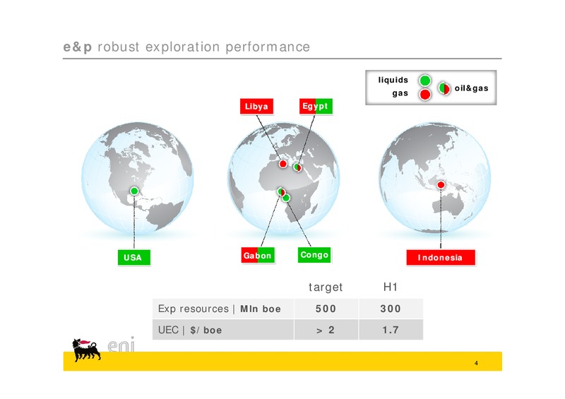Q2 2015 Earnings Call – Eni S.P.A – slide 4