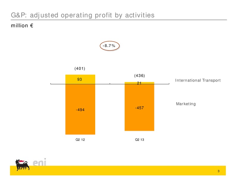 Q2 2013 EARNINGS CALL – Eni S.P.A – slide 16