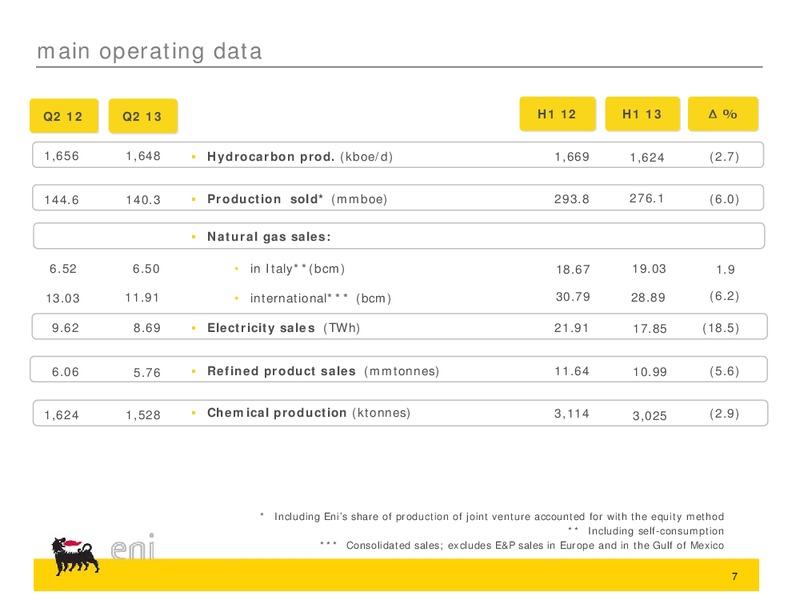 Q2 2013 EARNINGS CALL – Eni S.P.A – slide 20