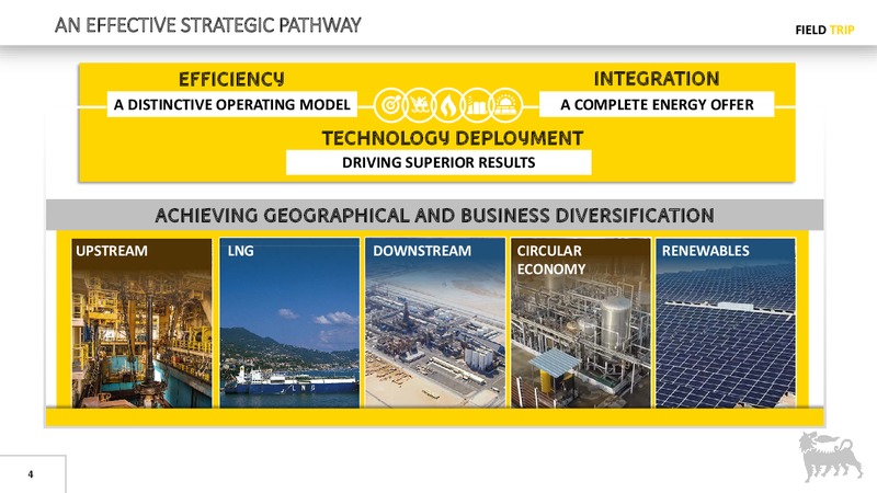 Field Trip to ABU DHABI – Eni S.P.A – slide 4