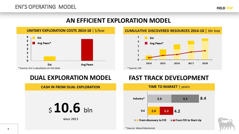 Field Trip to ABU DHABI – Eni S.P.A – slide 5
