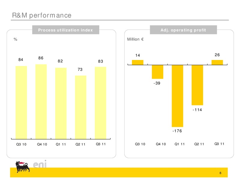 Q3 2011 EARNINGS CALL – Eni S.P.A – slide 8