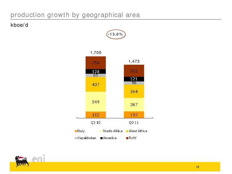 Q3 2011 EARNINGS CALL – Eni S.P.A – slide 18