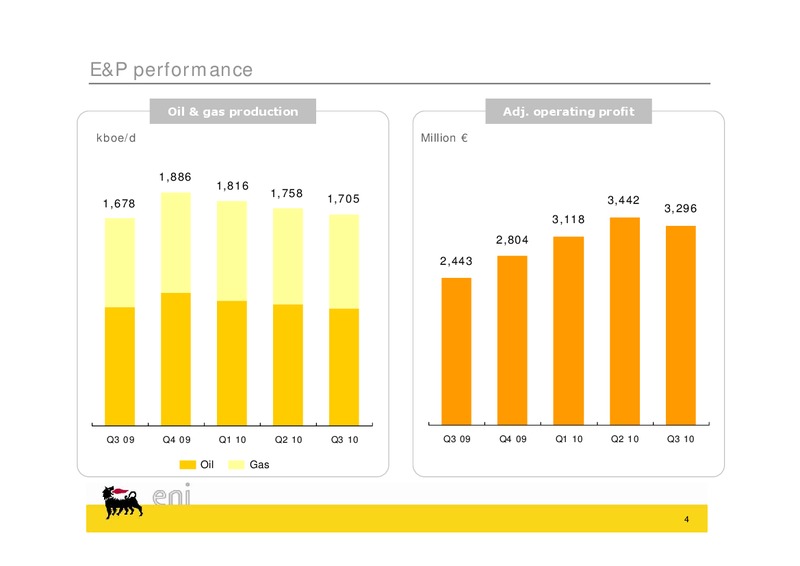 Q3 2010 EARNINGS CALL – Eni S.P.A – slide 4