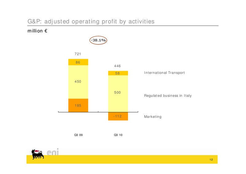 Q3 2010 EARNINGS CALL – Eni S.P.A – slide 12