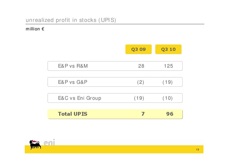 Q3 2010 EARNINGS CALL – Eni S.P.A – slide 13