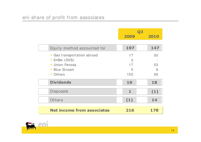 Q3 2010 EARNINGS CALL – Eni S.P.A – slide 14