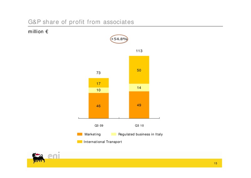 Q3 2010 EARNINGS CALL – Eni S.P.A – slide 15