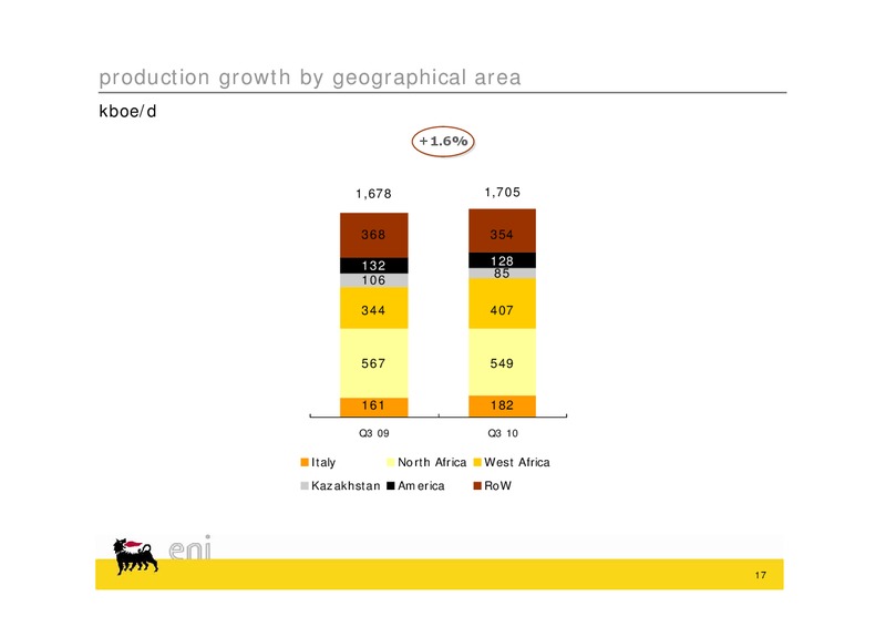 Q3 2010 EARNINGS CALL – Eni S.P.A – slide 17