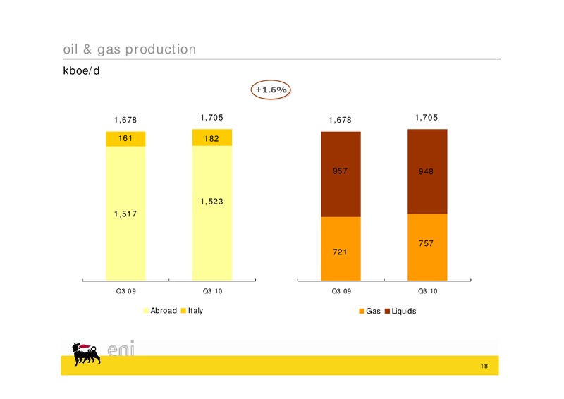 Q3 2010 EARNINGS CALL – Eni S.P.A – slide 18