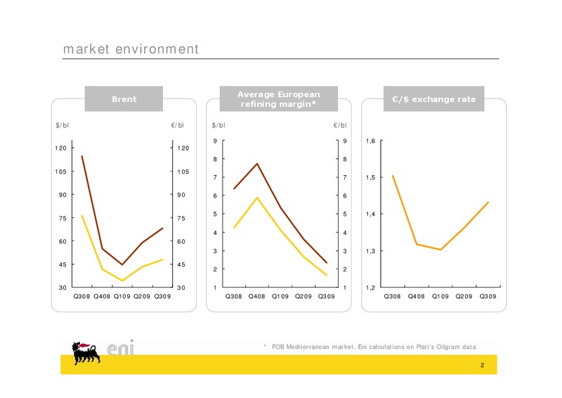 Q3 2009 EARNINGS CALL – Eni S.P.A – slide 2
