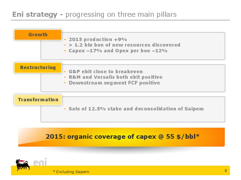 Saipem stake disposal and Q3 results – Eni S.P.A – slide 2