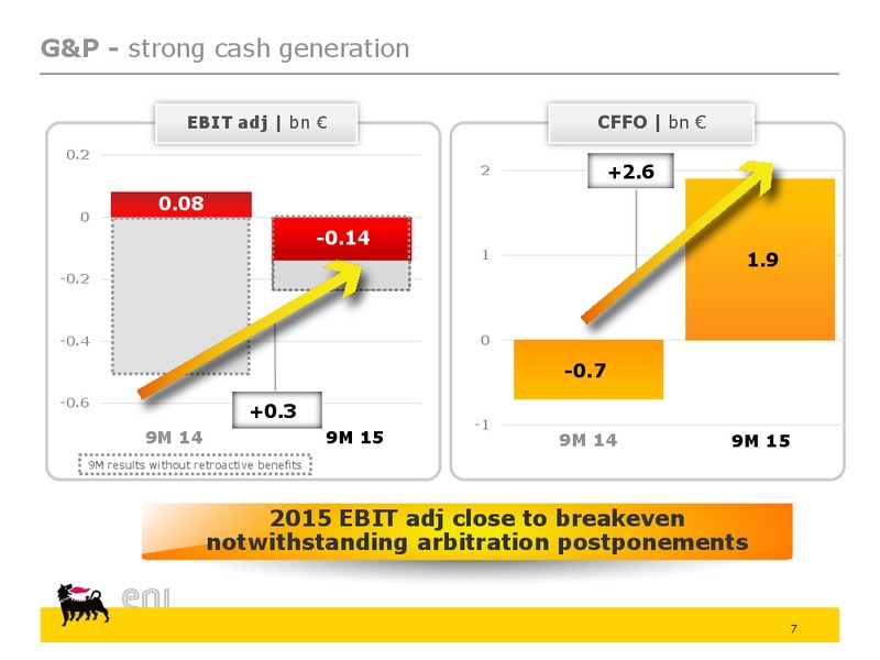 Saipem stake disposal and Q3 results – Eni S.P.A – slide 7