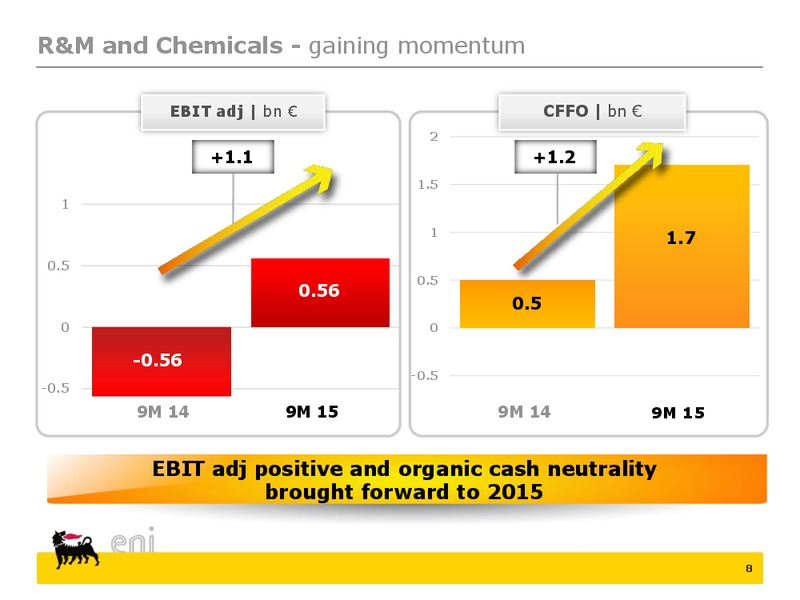 Saipem stake disposal and Q3 results – Eni S.P.A – slide 8