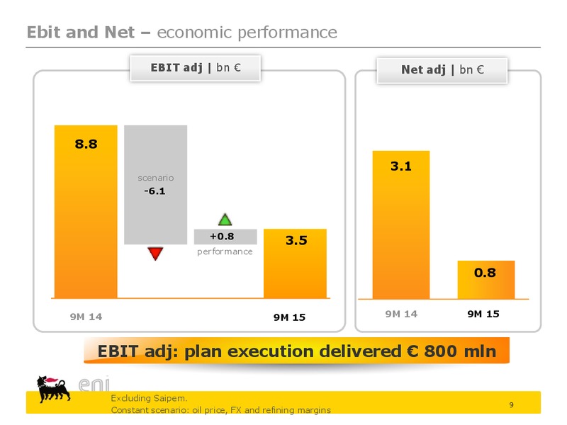 Saipem stake disposal and Q3 results – Eni S.P.A – slide 9