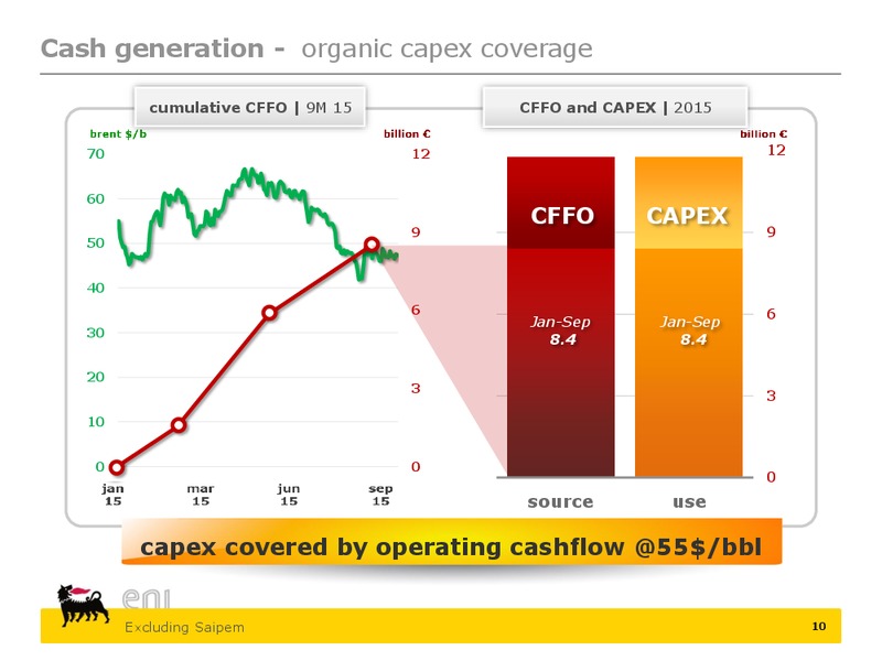 Saipem stake disposal and Q3 results – Eni S.P.A – slide 10