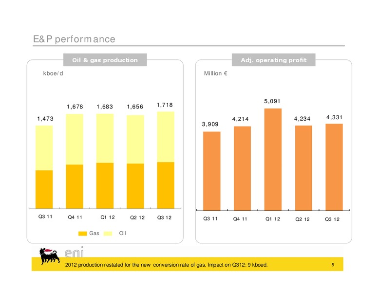 Q3 2012 EARNINGS CAL – Eni S.P.A – slide 5