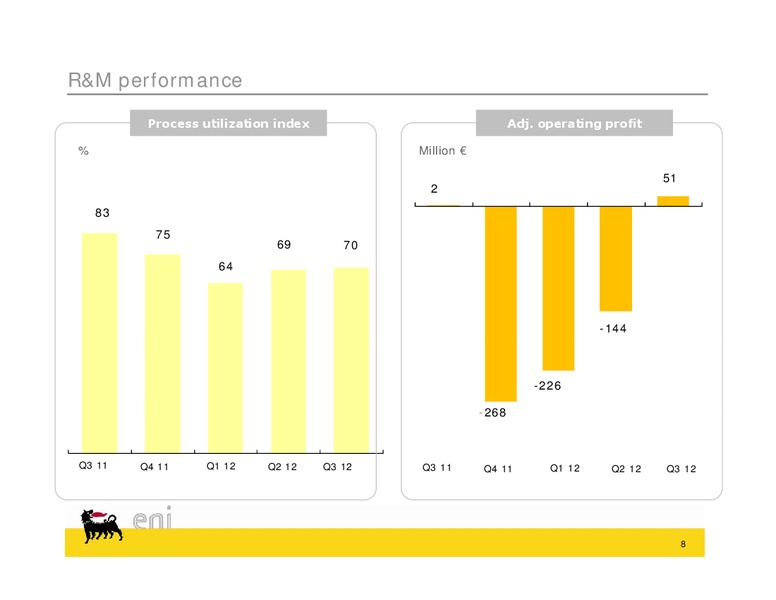 Q3 2012 EARNINGS CAL – Eni S.P.A – slide 8