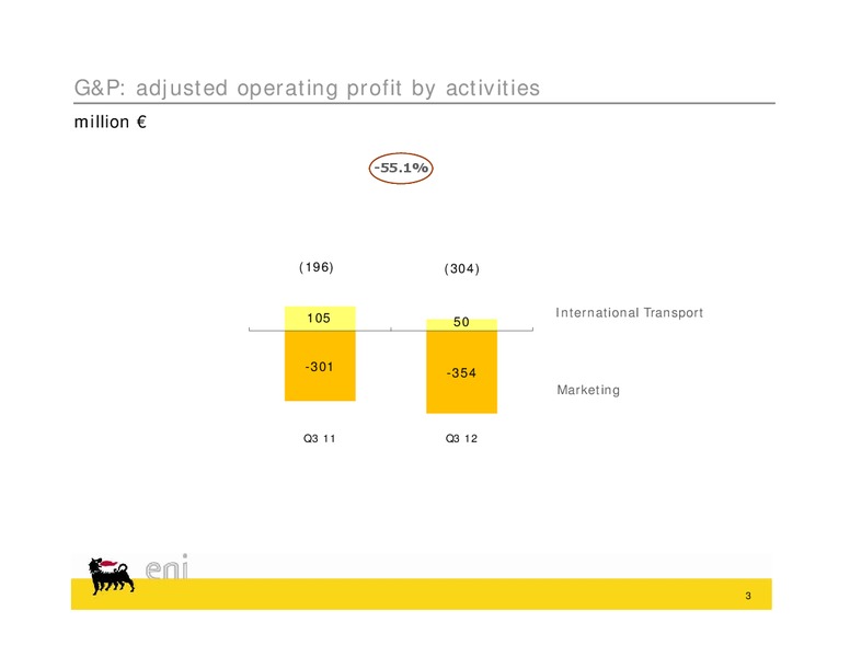 Q3 2012 EARNINGS CAL – Eni S.P.A – slide 13