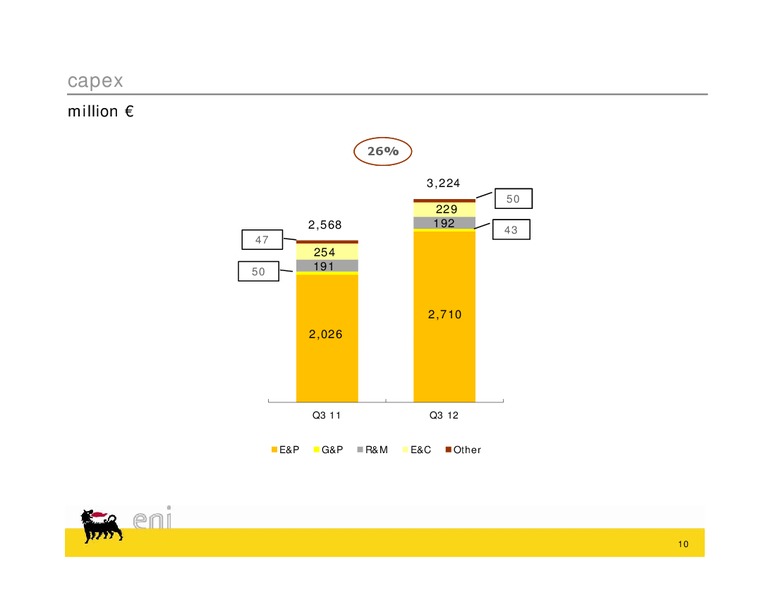 Q3 2012 EARNINGS CAL – Eni S.P.A – slide 20
