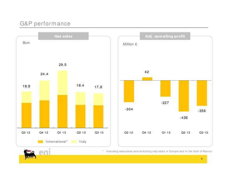 Q3 2013 EARNINGS CALL – Eni S.P.A – slide 6