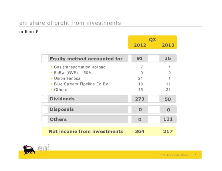 Q3 2013 EARNINGS CALL – Eni S.P.A – slide 15