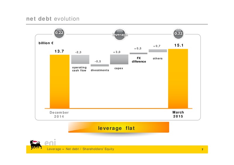 Q1 2015 Earnings Call – Eni Us Operating Co – slide 7