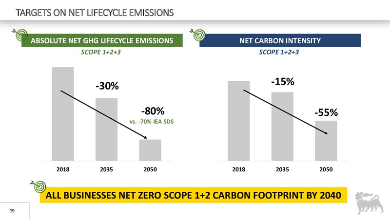 2019 Full Year Reults – Eni Us Operating Co – slide 18