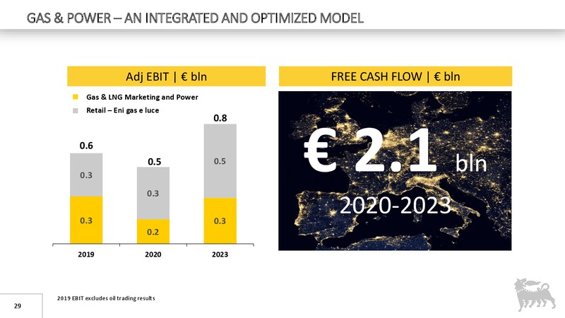 2019 Full Year Reults – Eni Us Operating Co – slide 28