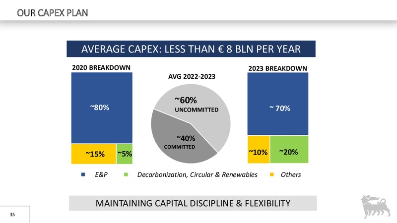 2019 Full Year Reults – Eni Us Operating Co – slide 34