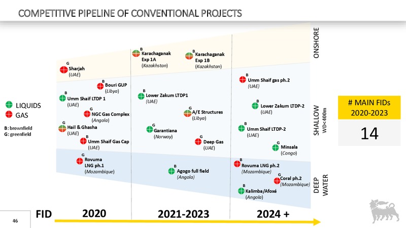 2019 Full Year Reults – Eni Us Operating Co – slide 45