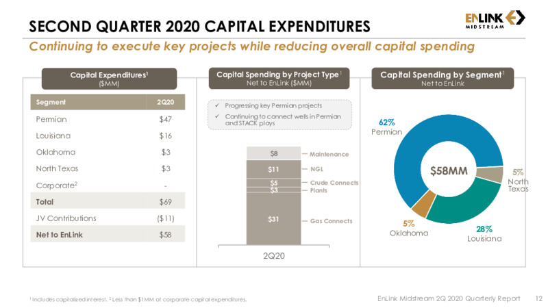 Second Quarter 2020 Results – Enlink Midstream – slide 11