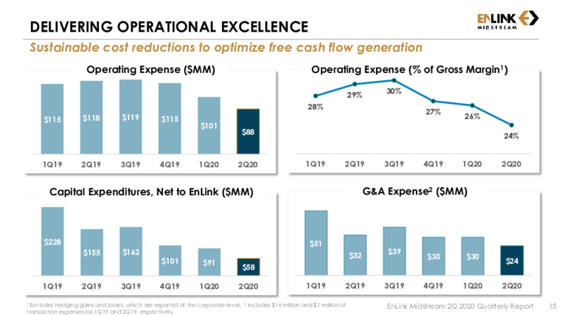 Second Quarter 2020 Results – Enlink Midstream – slide 14