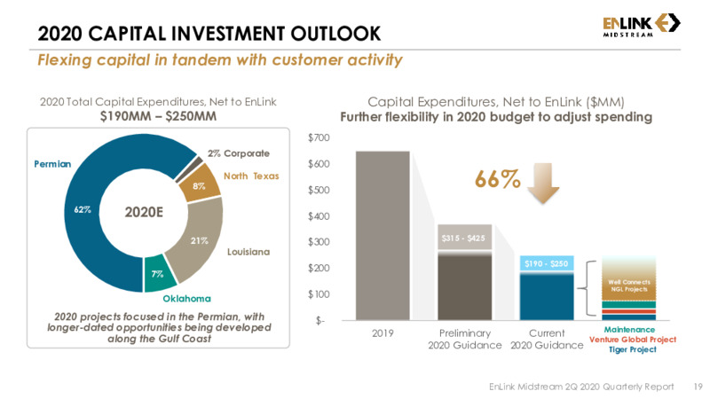 Second Quarter 2020 Results – Enlink Midstream – slide 18