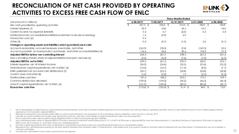 Second Quarter 2020 Results – Enlink Midstream – slide 31