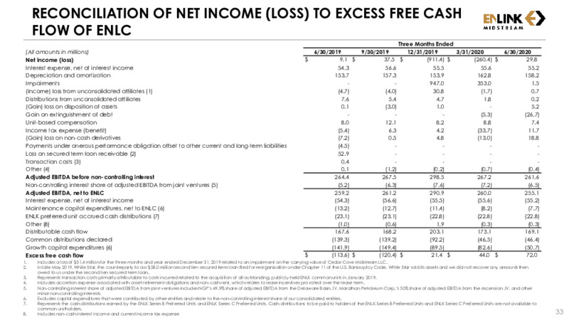Second Quarter 2020 Results – Enlink Midstream – slide 32