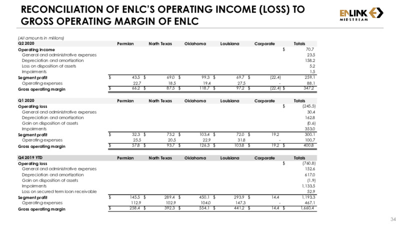 Second Quarter 2020 Results – Enlink Midstream – slide 33