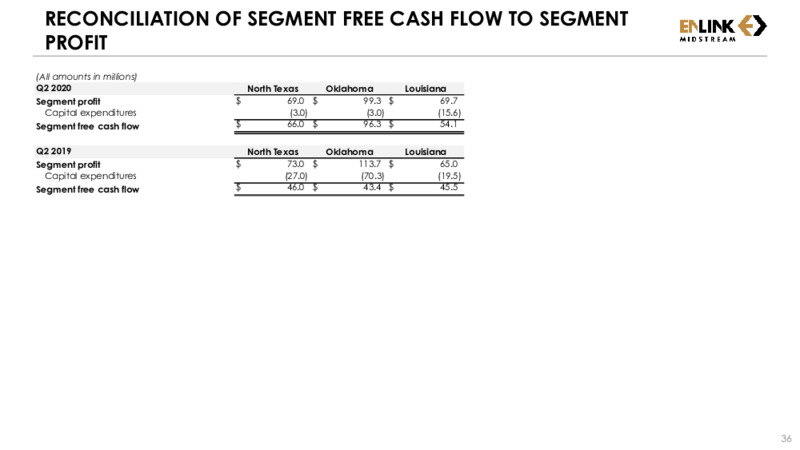 Second Quarter 2020 Results – Enlink Midstream – slide 35