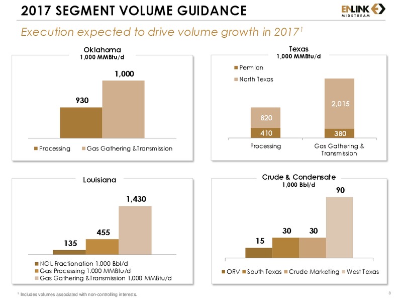 2017 Guidance Presentation – Enlink Midstream Partners Lp – slide 6