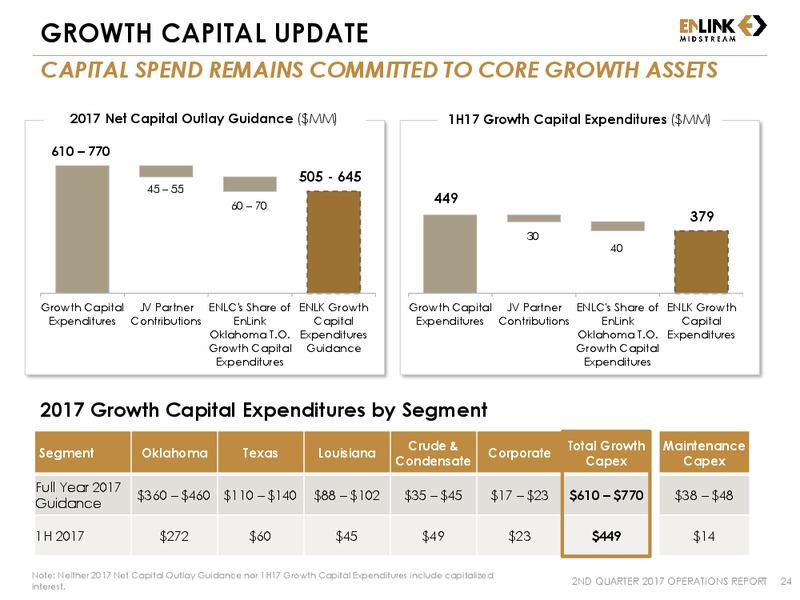 Q2 2017 Operations Report – Enlink Midstream Llc – slide 22