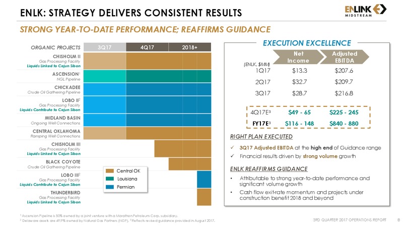Q3 2017 Operations Report – Enlink Midstream Llc – slide 6