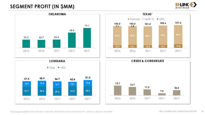 Q3 2017 Operations Report – Enlink Midstream Llc – slide 33
