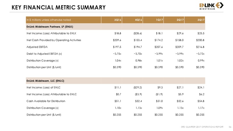 Q3 2017 Operations Report – Enlink Midstream Llc – slide 34
