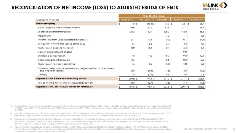 Q3 2017 Operations Report – Enlink Midstream Llc – slide 38
