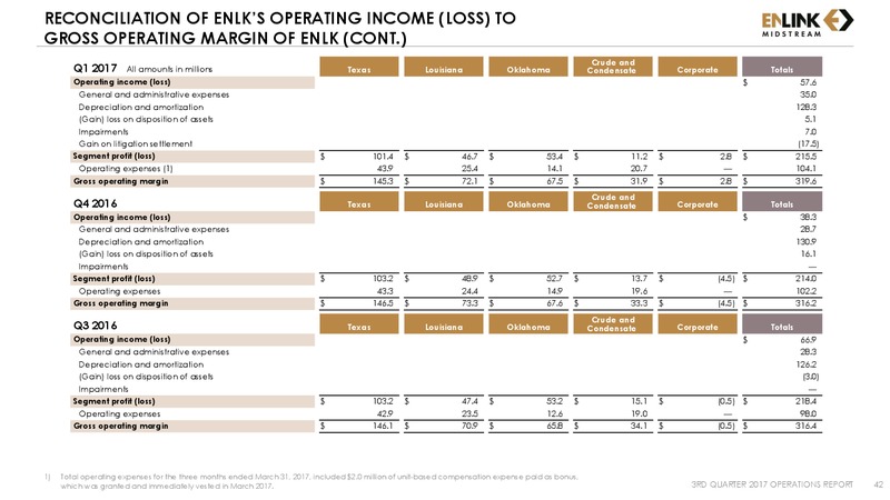 Q3 2017 Operations Report – Enlink Midstream Llc – slide 40